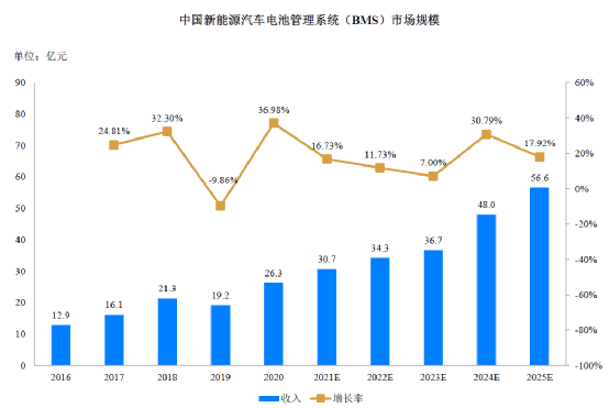 Analysis Report on 35 Domestic Power Management Chip Manufacturers