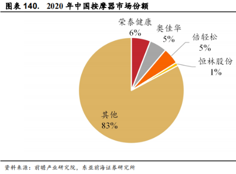 Smart Elderly Care: Industry Overview, Segmentation, and Investment Opportunities