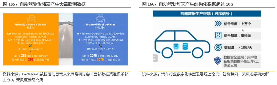 Unlimited Potential of Automotive Storage Chips