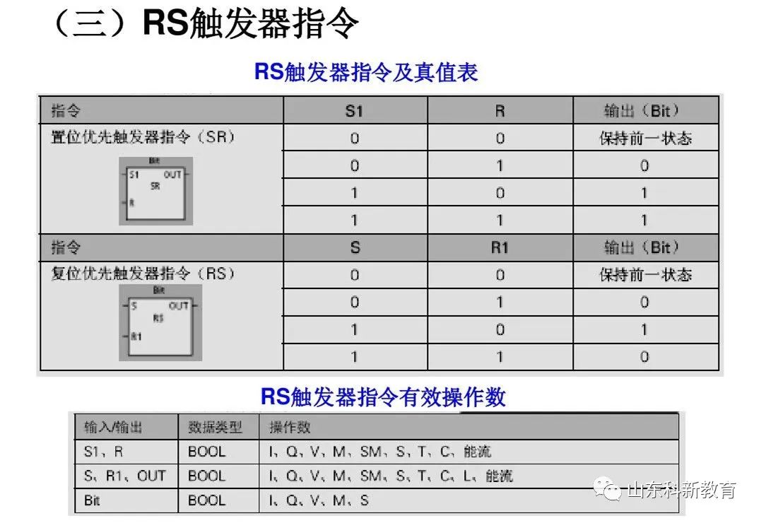 Mastering PLC Basics: Distinguishing Siemens Logic Instructions