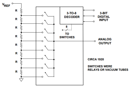E-Book 'Basic Architecture of ADC and DAC' Strengthens Data Conversion Fundamentals