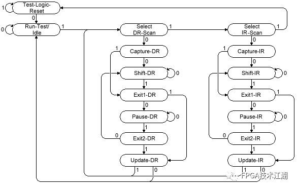 Understanding JTAG Interface: Key Insights