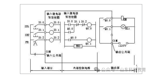 What’s Inside a PLC Control Cabinet? Understanding It Thoroughly