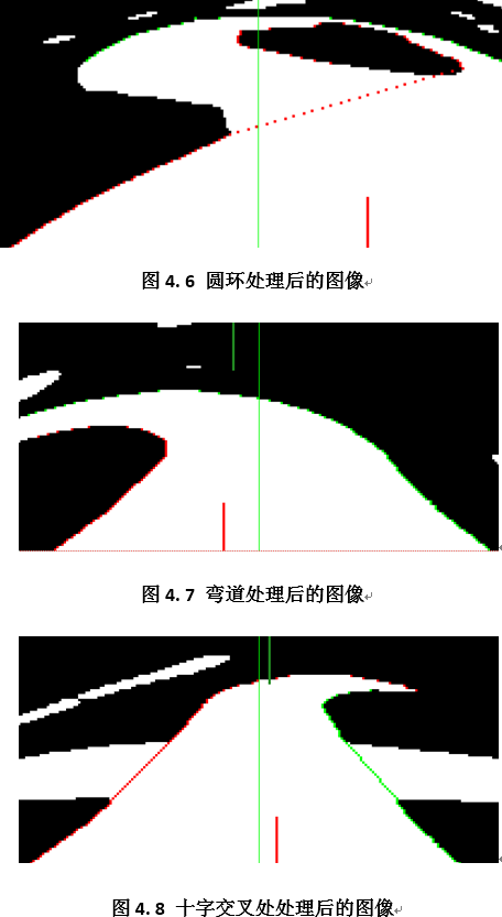 Technical Report of Intelligent Vision Group at University of Science and Technology Beijing