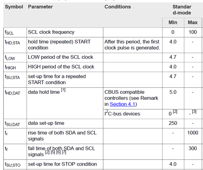 I2C Basics (Part 2) Electrical Performance