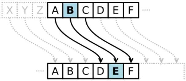 Cryptography: Understanding the Mysteries of Codes
