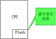 6 Ways to Identify PCBA Hardware Versions via Software
