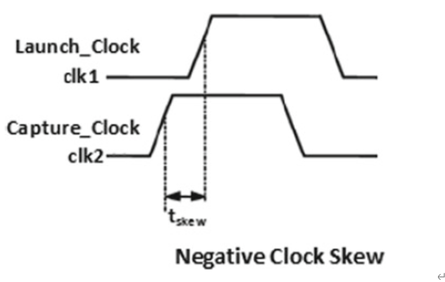 Key Considerations in Digital IC Design