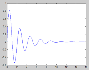 Introduction to MATLAB: Basic Knowledge
