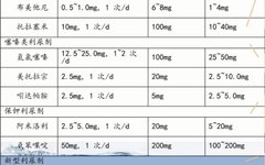 Common Diuretics and Their Characteristics Overview