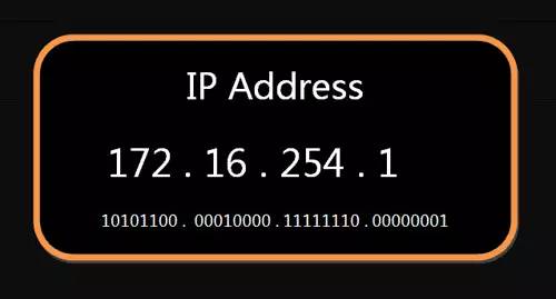 Introduction to TCP/IP Network Protocols