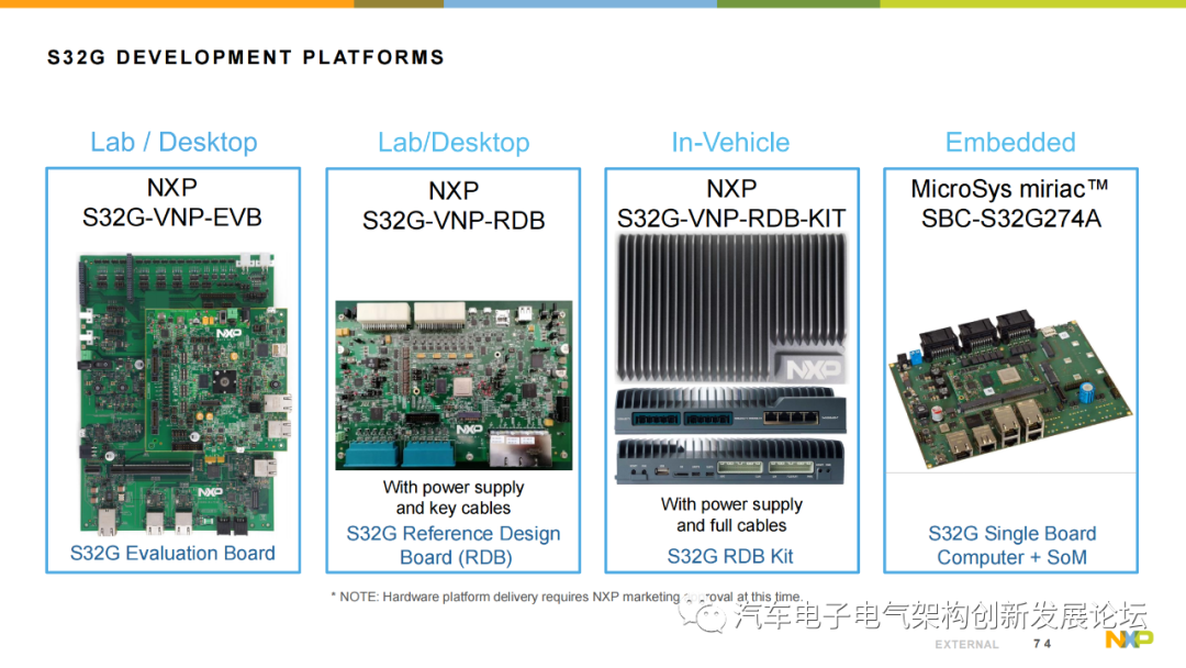 Using NXP S32G Vehicle Network Processor to Address the Rise of Automotive Gateways and New Vehicle Architectures