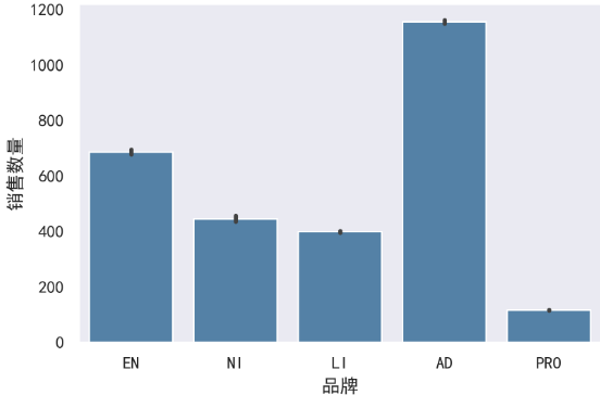 An In-Depth Analysis of Four Common Python Plotting Libraries