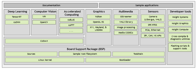 Multiple CUDA Versions Compatible on NVIDIA Jetson