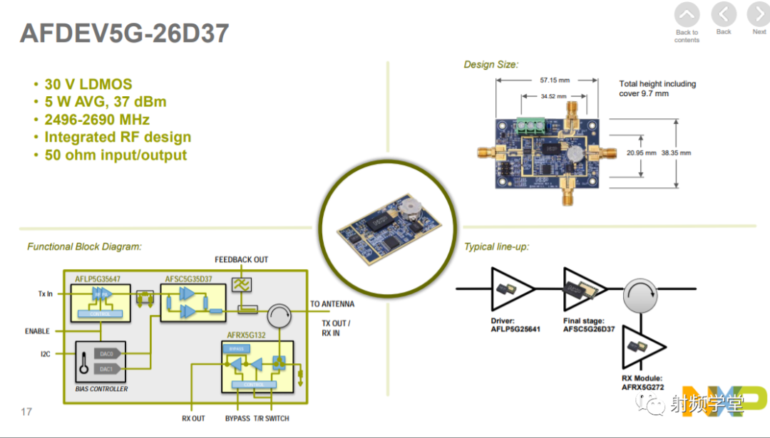 NXP 5G RF Power Amplifier Solutions Introduction