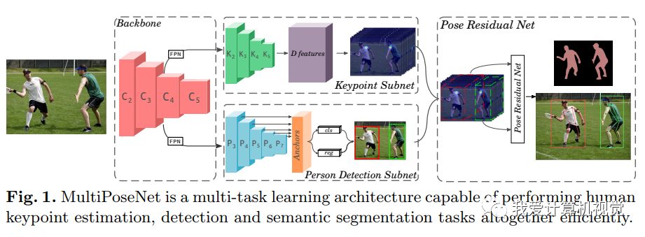 MultiPoseNet: Comprehensive Human Detection and Pose Estimation