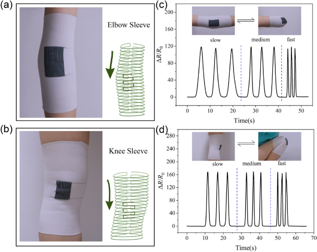 Seamless Integrated Fiber-Based Resistive Flexible Strain Sensor