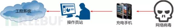 Why Is Network Security Construction Necessary for Isolated Industrial Control Systems?