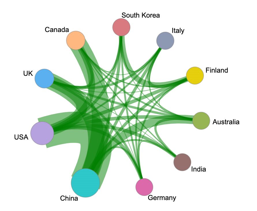 Understanding The Frontiers of Global Engineering: Edge Computing