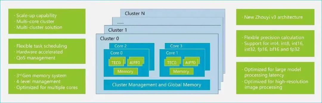 Accelerating Development of AI Computing Power Scenarios: How NPU Breaks Through?