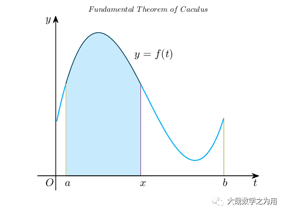 Matlab Beginner Tutorial: Coordinate Systems - Fashion vs Classic