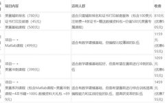 Comprehensive Software Summary and Usage Instructions for the American Mathematical Contest