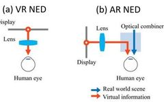 Understanding Core Display Technology of Mainstream AR Glasses: Waveguide