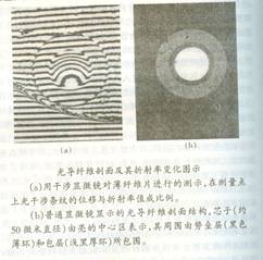 Understanding the History, Applications, and Future of Semiconductors