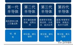 Analysis Of The Semiconductor Silicon Wafer Industry