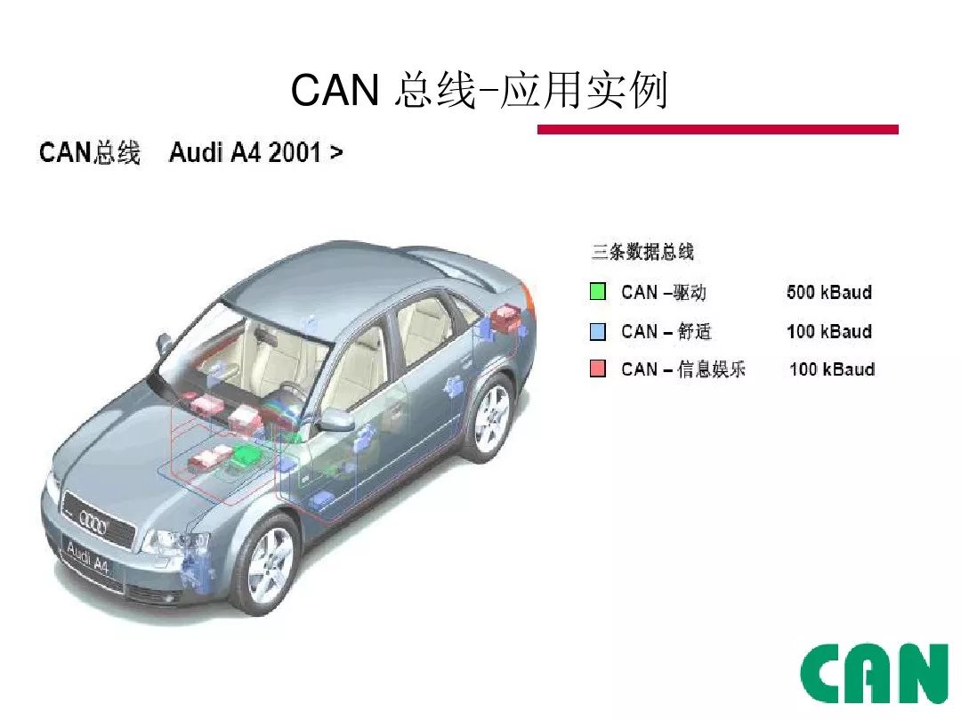 Detailed Explanation of Automotive CAN Bus