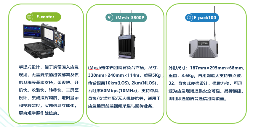 Evaluation Report of Hytera Broadband and Narrowband Self-Organizing Network Solution in High-Rise Emergency Rescue Scenarios