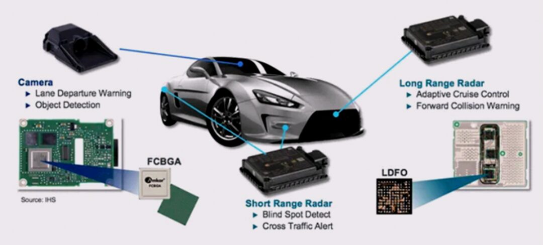Understanding the Development of ADAS Modules and Their Semiconductor Process Technologies