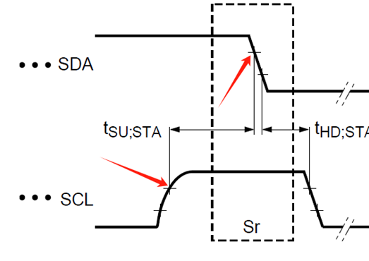 I2C Basics (Part 2) Electrical Performance