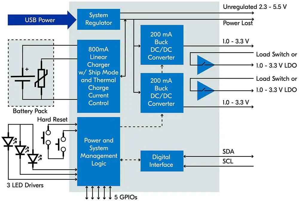 This Power Management Chip: One Equals Eight!