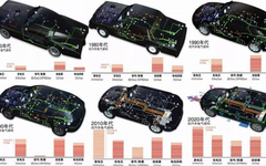 Analysis of Wiring Harness and Connector Development in Tesla Model 3