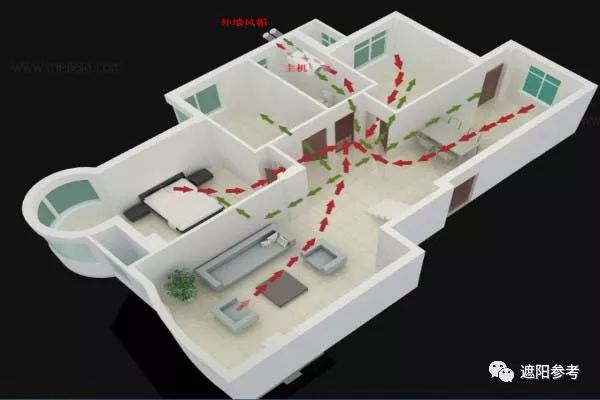 Introduction to Smart Home Control Systems