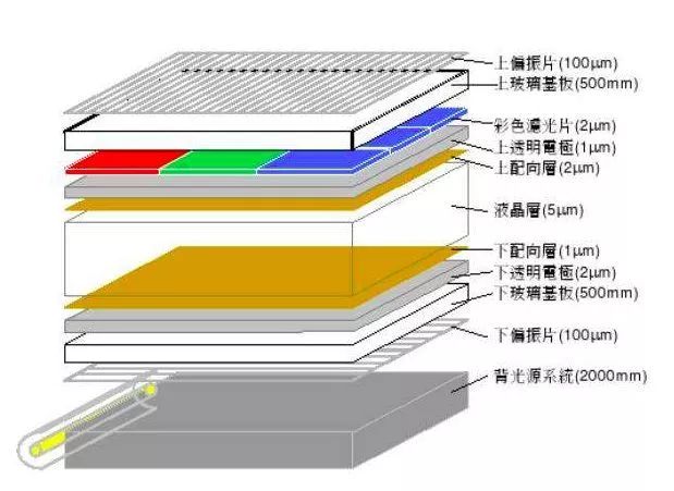 Understanding Your Smartphone Screen
