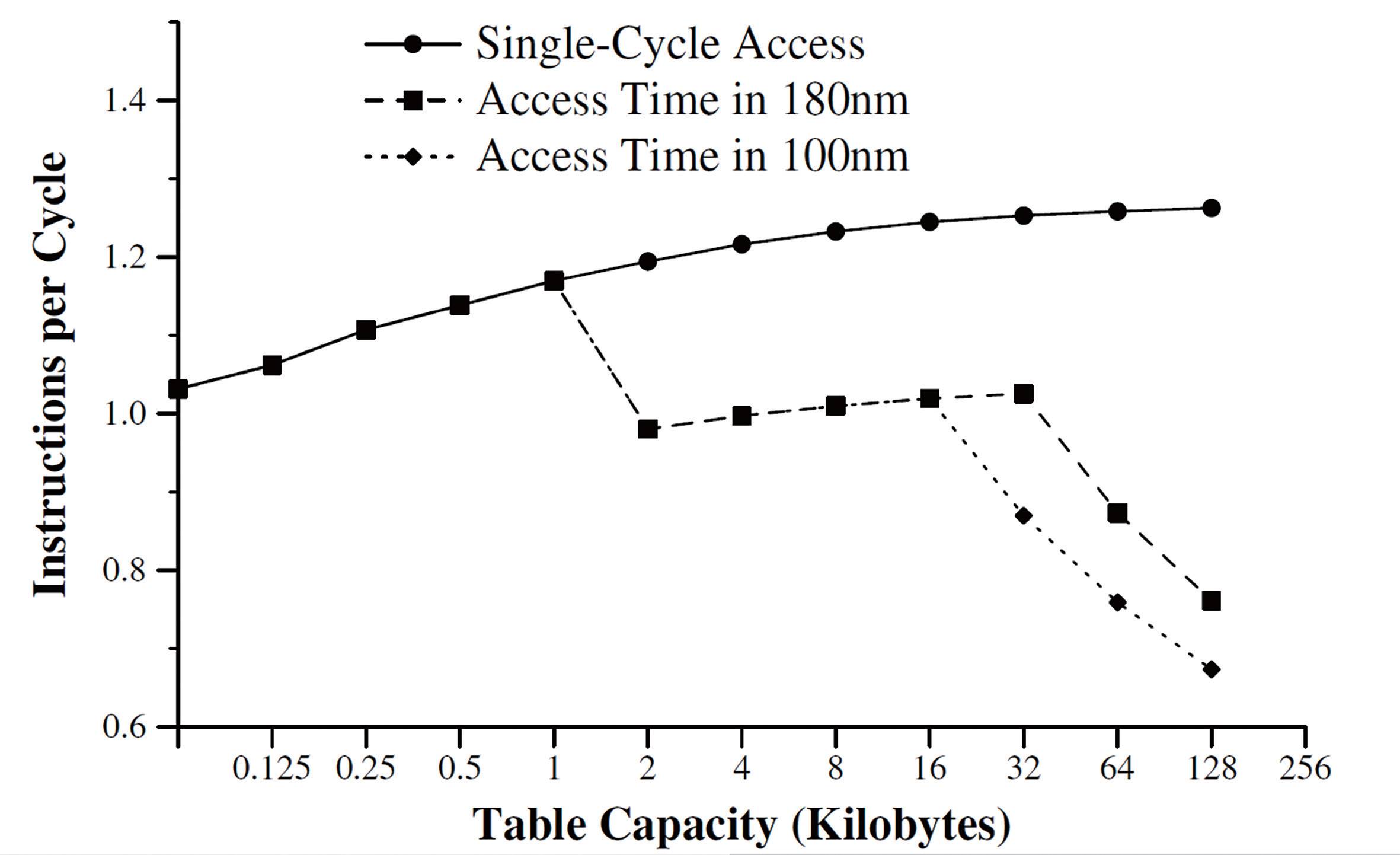 Analysis of Cortex-A73 Architecture: Out-of-Order Dual Issue
