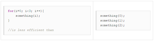 Efficient Programming and Code Optimization in C (Part 2)