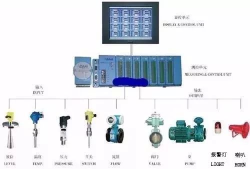 Understanding Host and Slave Computers in Industrial Control