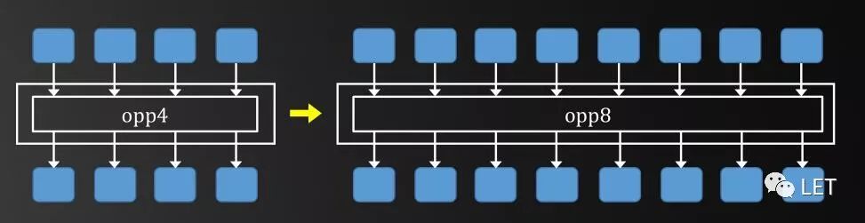 Introduction to CPU SIMD