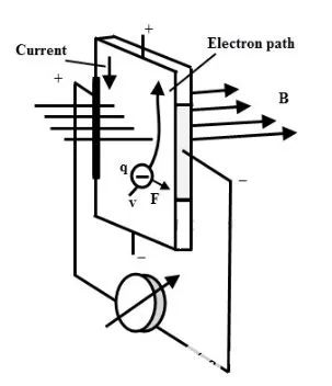 Introduction to Hall Effect Sensors