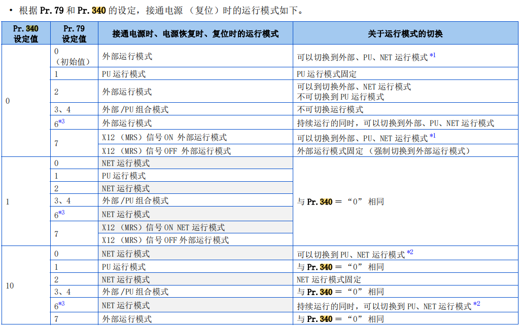 Essential! FX3U and Mitsubishi E800 Inverter Communication Application