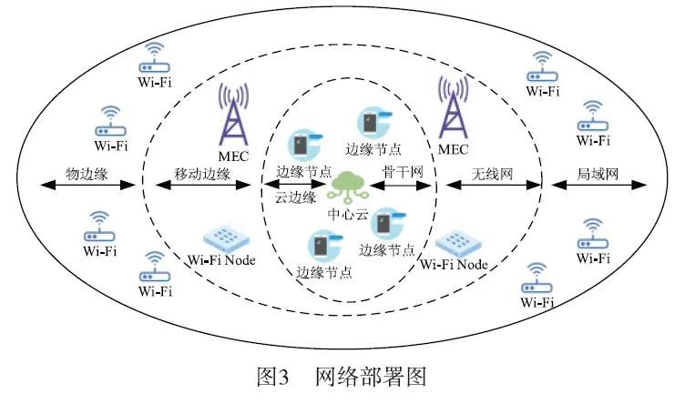 Smart 6G: Edge Deployment and Lightweight Networks