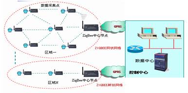 All About ZigBee Communication Technology