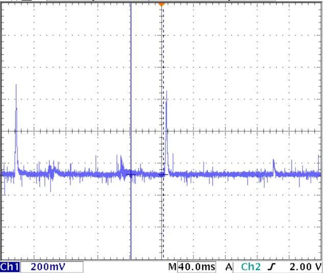 Impact of Bluetooth Modules on Circuits