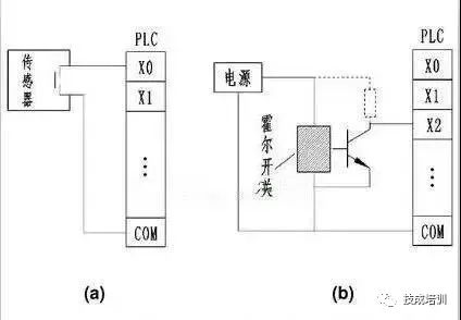 PLC Input and Output Wiring Analysis: Comprehensive Guide