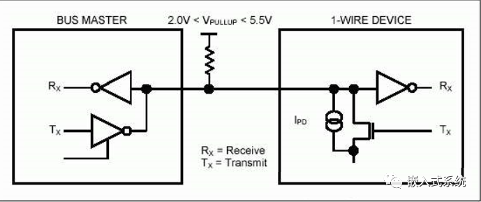 An In-depth Explanation of UART, I2C, SPI, and 1-Wire Communication Interfaces