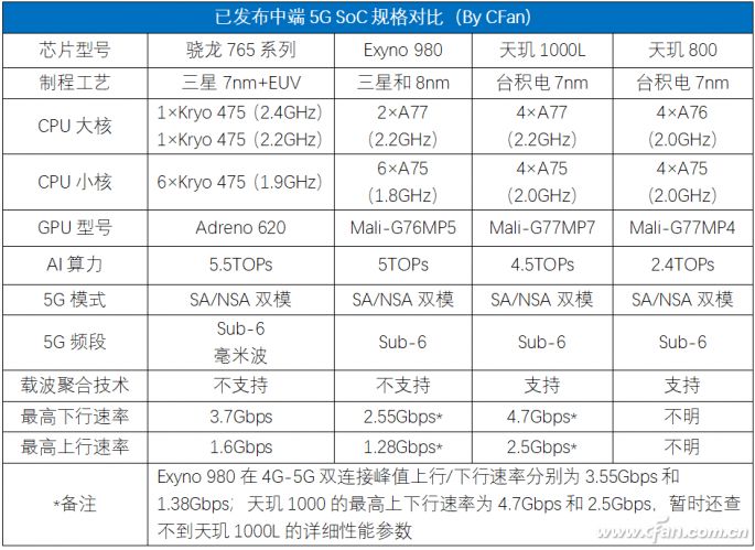 Surprising GPU, Disappointing CPU! How Powerful is MediaTek's Dimensity 800?