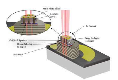 Research Progress: Multi-Aperture VCSELs of Varying Size and Shape